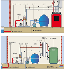 UP35, UP70 sur geothermie ou aérothermie